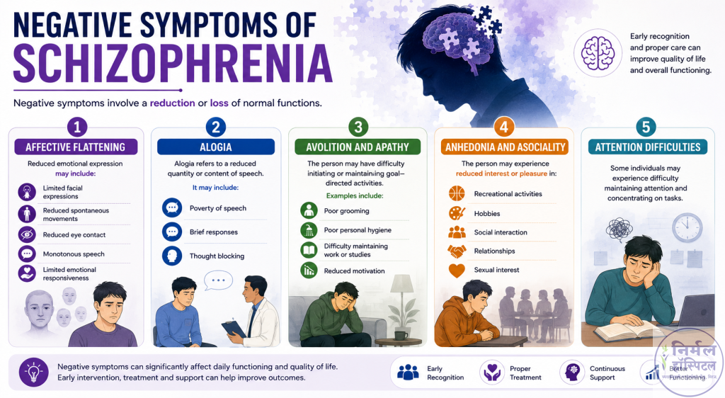 1. Ultimate Guide to Schizophrenia: Symptoms, Causes, Types & Diagnosis | Nirmal Hospital Negative Symptoms of Schizophrenia