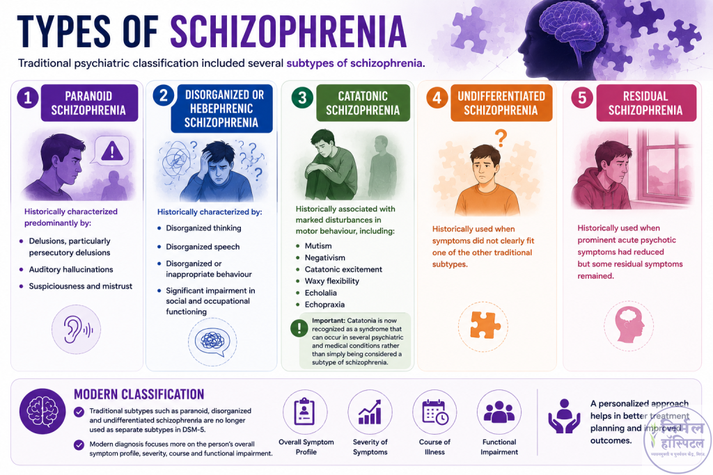 1. Ultimate Guide to Schizophrenia: Symptoms, Causes, Types & Diagnosis | Nirmal Hospital type of schizophrenia
