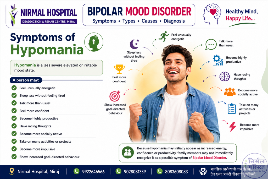 Symptoms of Hypomania