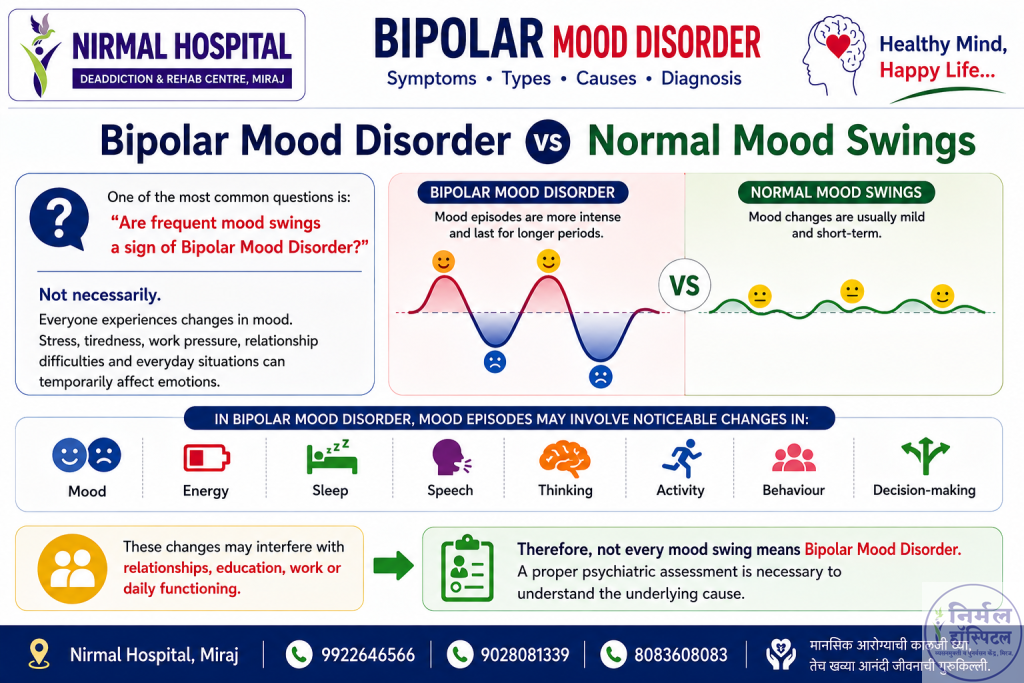 Bipolar Mood Disorder vs Normal Mood Swings