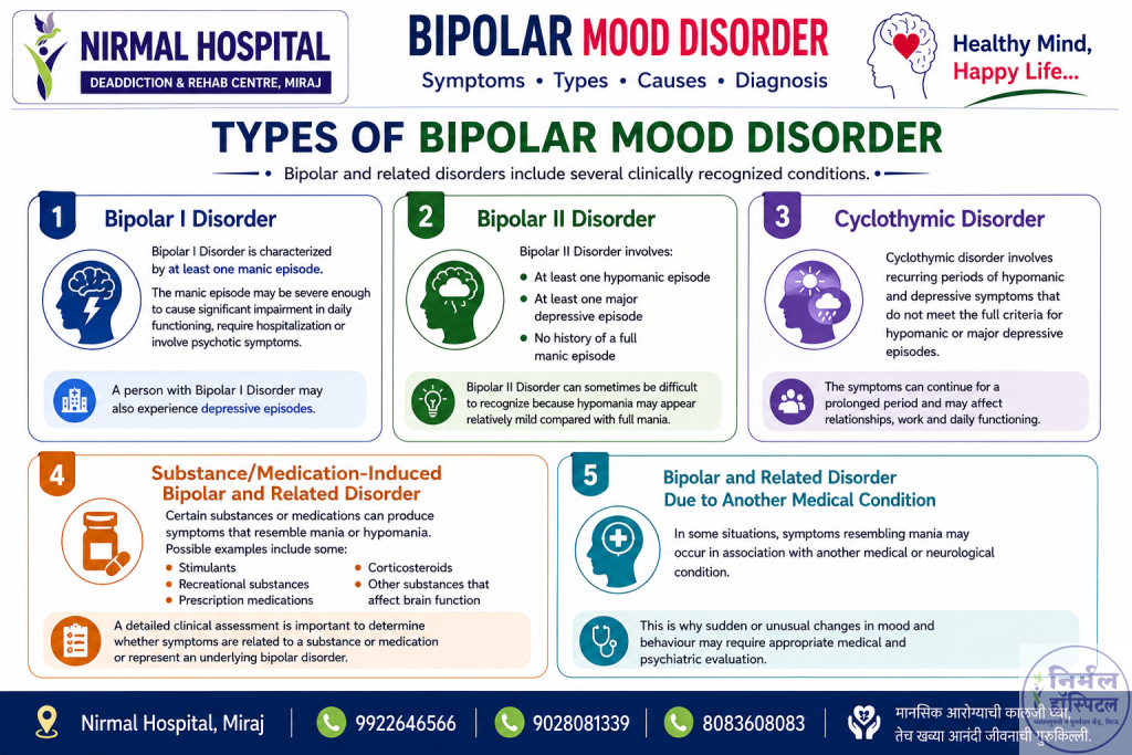 Types of Bipolar Mood Disorder