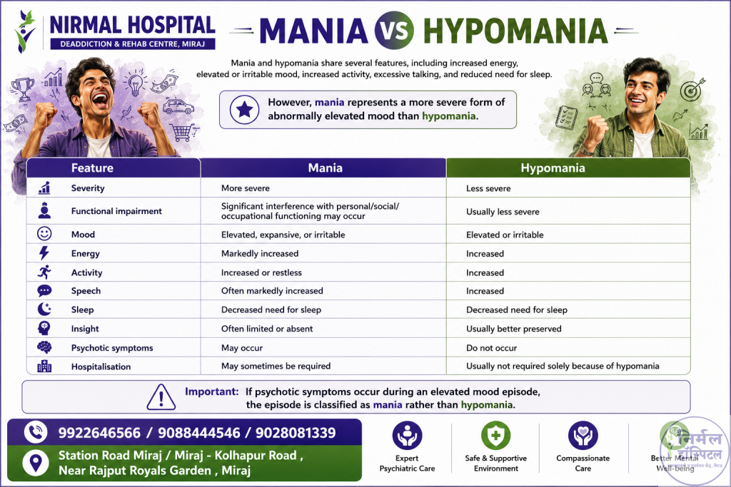 Mania vs Hypomania