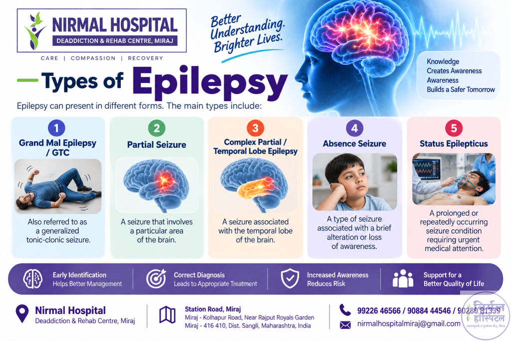 Types of Epilepsy