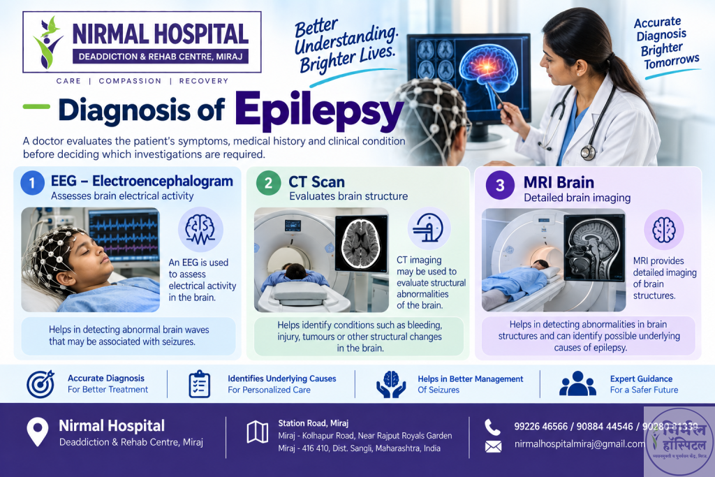 Diagnosis of Epilepsy