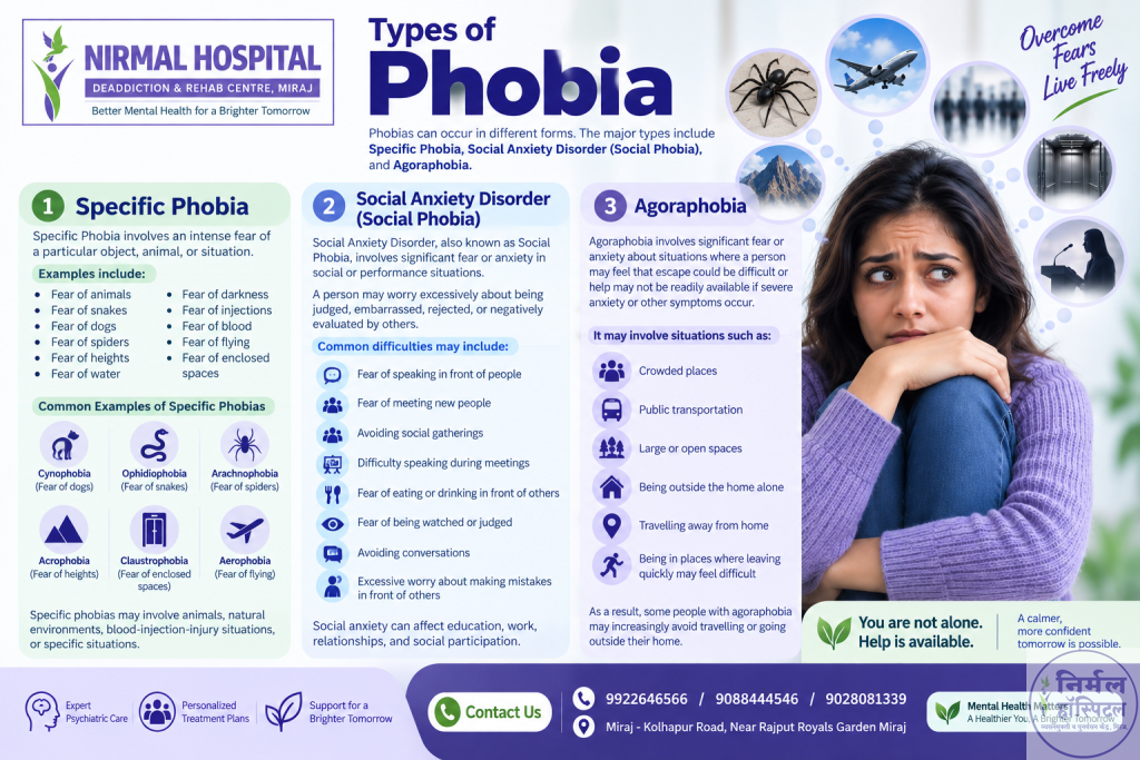 types of Phobia