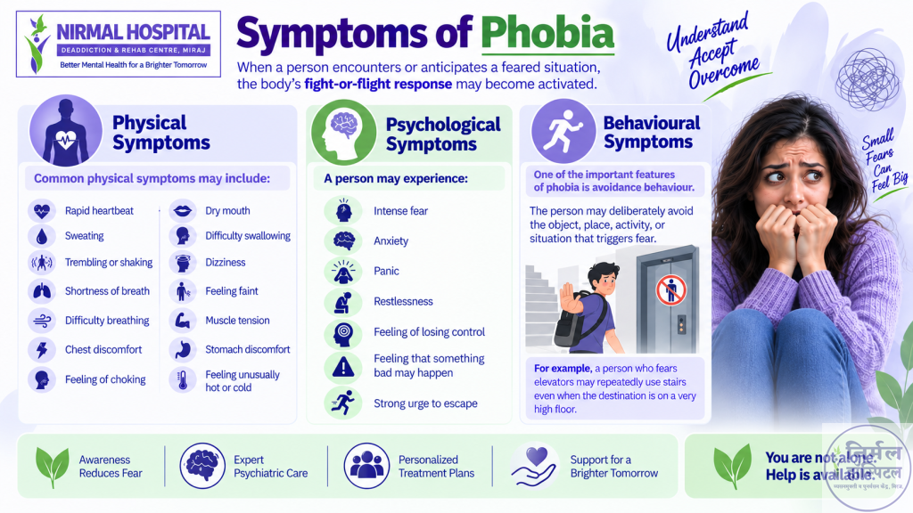 Symptoms of Phobia