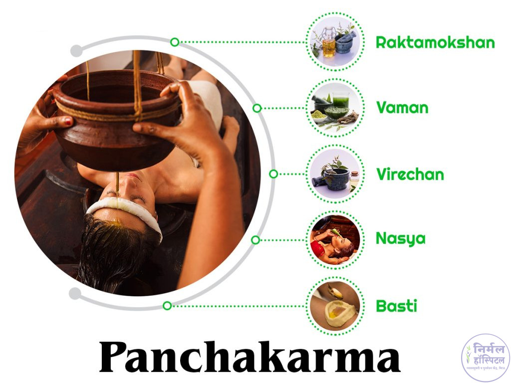 Panchakarma