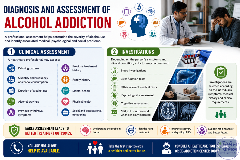 Diagnosis and Assessment of Alcohol Addiction