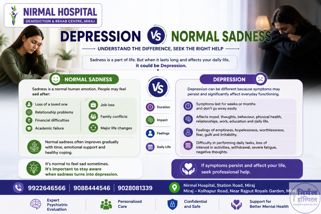 5. Depression: Symptoms, Causes, Types, Diagnosis and Mental Health Awareness Depression vs Normal Sadness