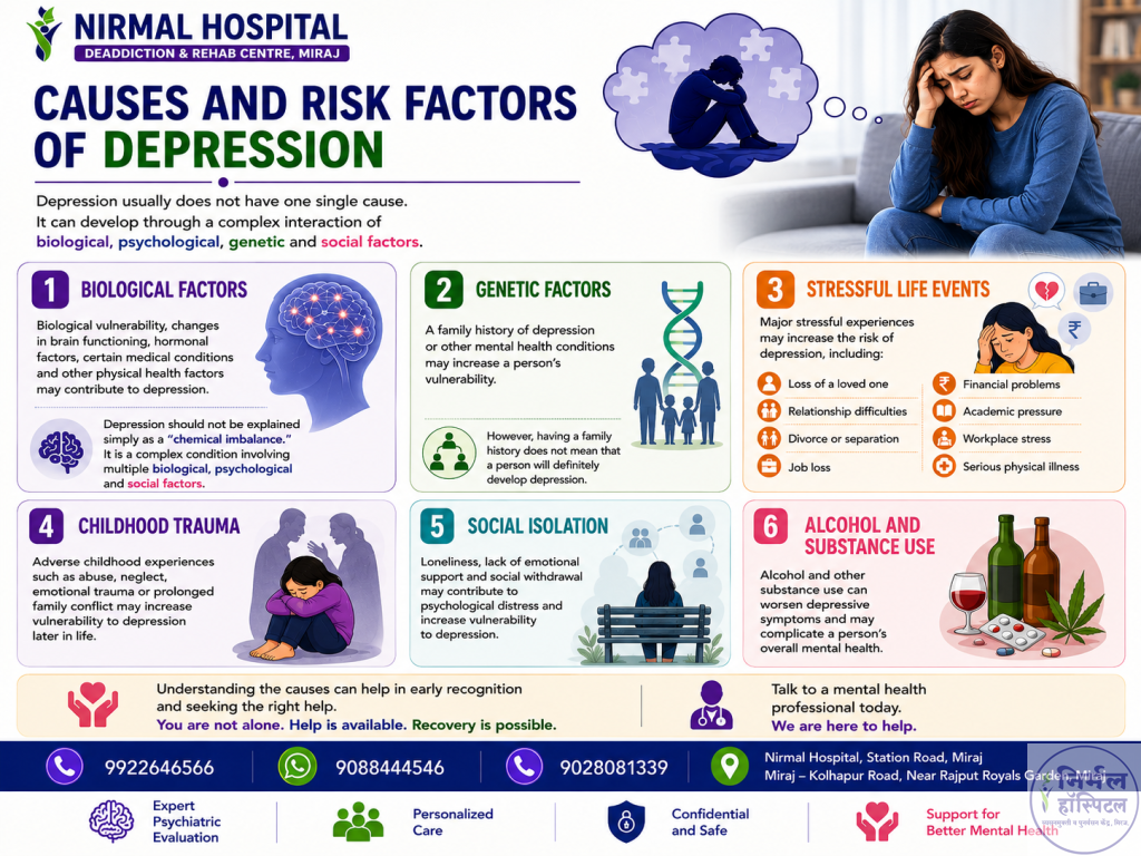 5. Depression: Symptoms, Causes, Types, Diagnosis and Mental Health Awareness Causes and Risk Factors of Depression