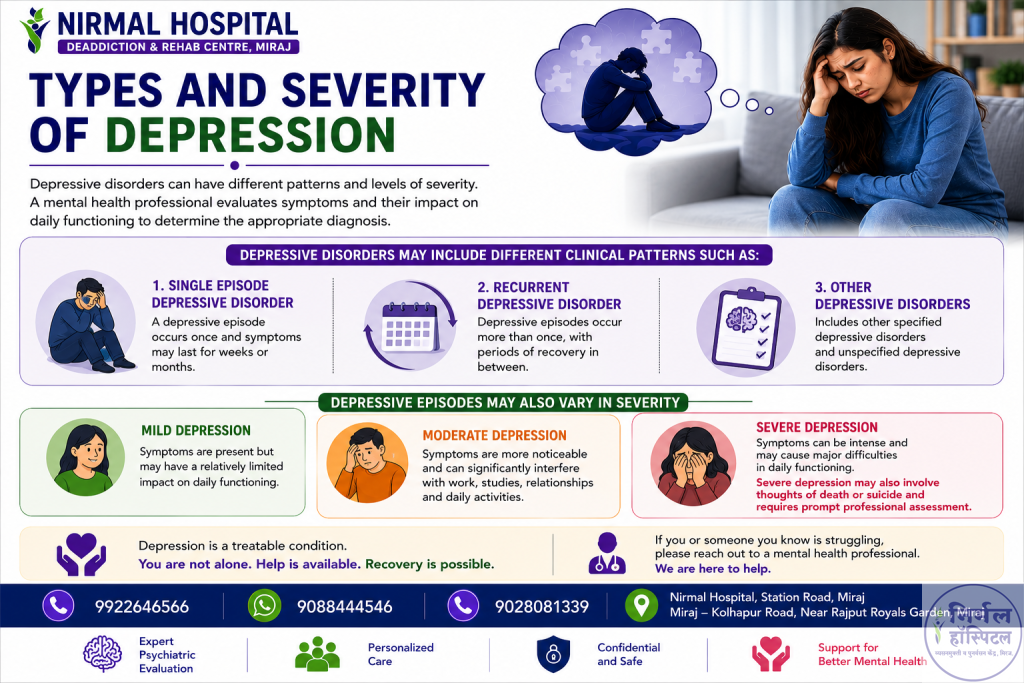5. Depression: Symptoms, Causes, Types, Diagnosis and Mental Health Awareness Types and Severity of Depression