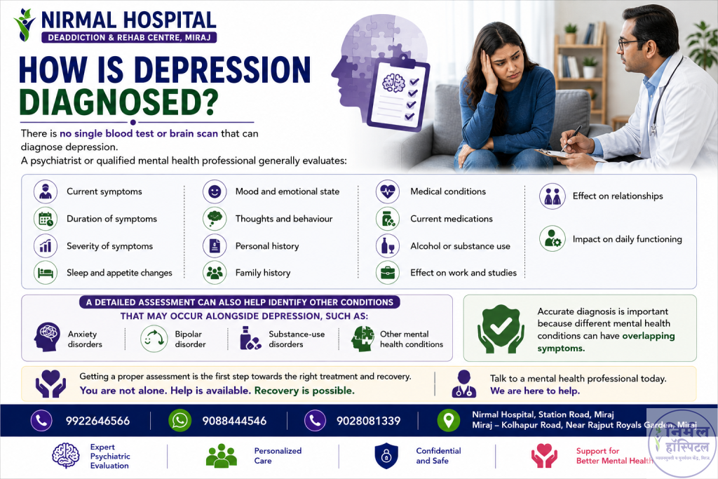 5. Depression: Symptoms, Causes, Types, Diagnosis and Mental Health Awareness How Is Depression Diagnosed?