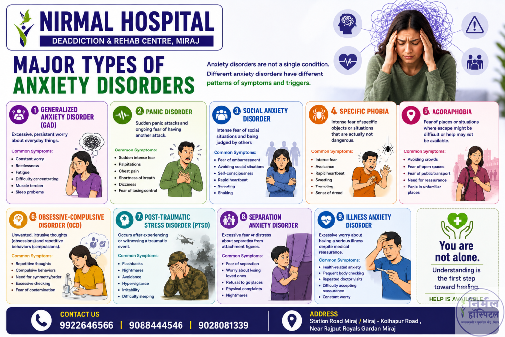 Major Types of Anxiety Disorders