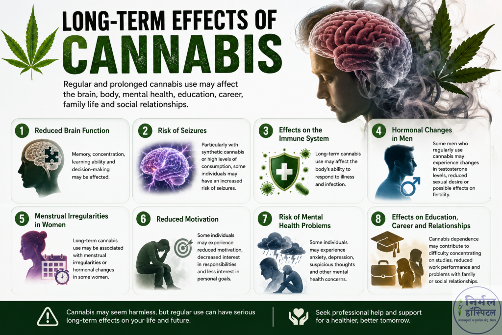 2. Cannabis Addiction: Essential Symptoms, Effects & Withdrawal cannabis-the-brain-effects