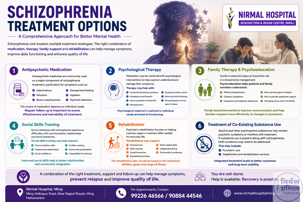 1.Ultimate Guide to Schizophrenia Treatment: Medication, Therapy & Care | Nirmal Hospital Schizophrenia Treatment Options