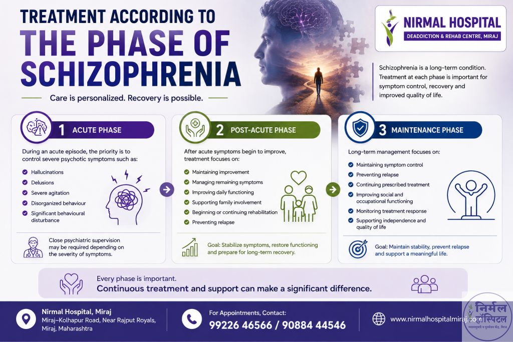 1.Ultimate Guide to Schizophrenia Treatment: Medication, Therapy & Care | Nirmal Hospital Treatment According to the Phase of Schizophrenia