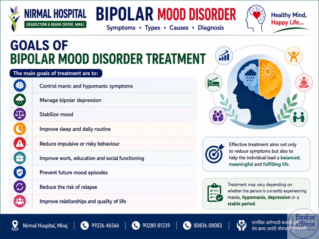 Goals of Bipolar Mood Disorder Treatment