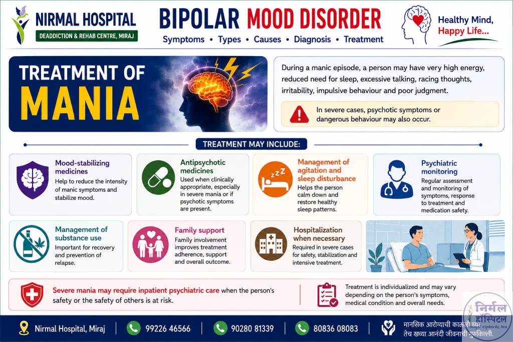 Treatment of Mania
