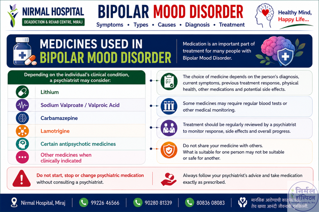 Medicines Used in Bipolar Mood Disorder