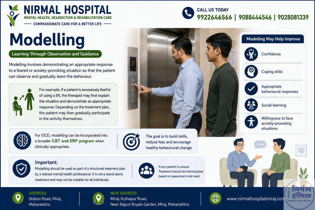3. Effective OCD Treatment Near Me | Expert Care at Nirmal Hospital Modelling