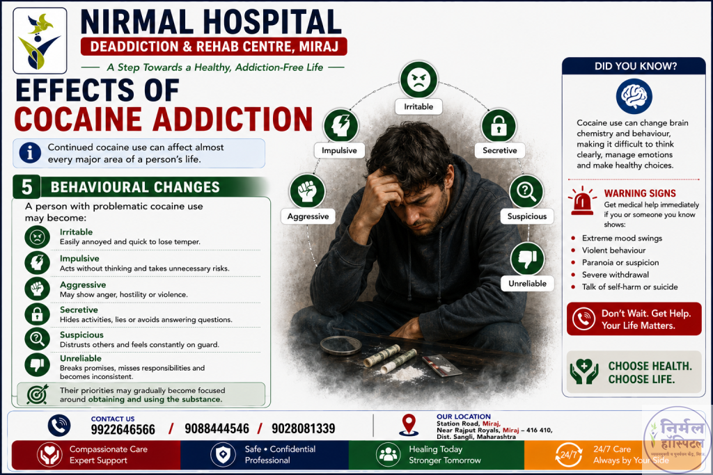 Behavioural Changes