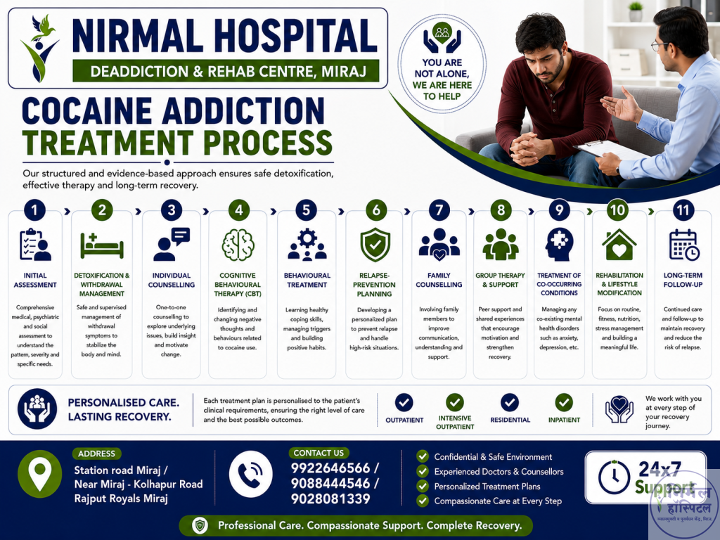  Cocaine Addiction Treatment Process