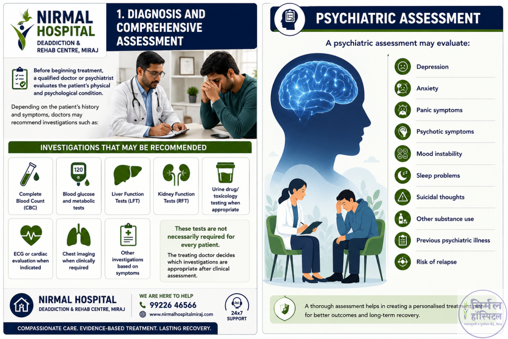 Diagnosis and Comprehensive Assessment