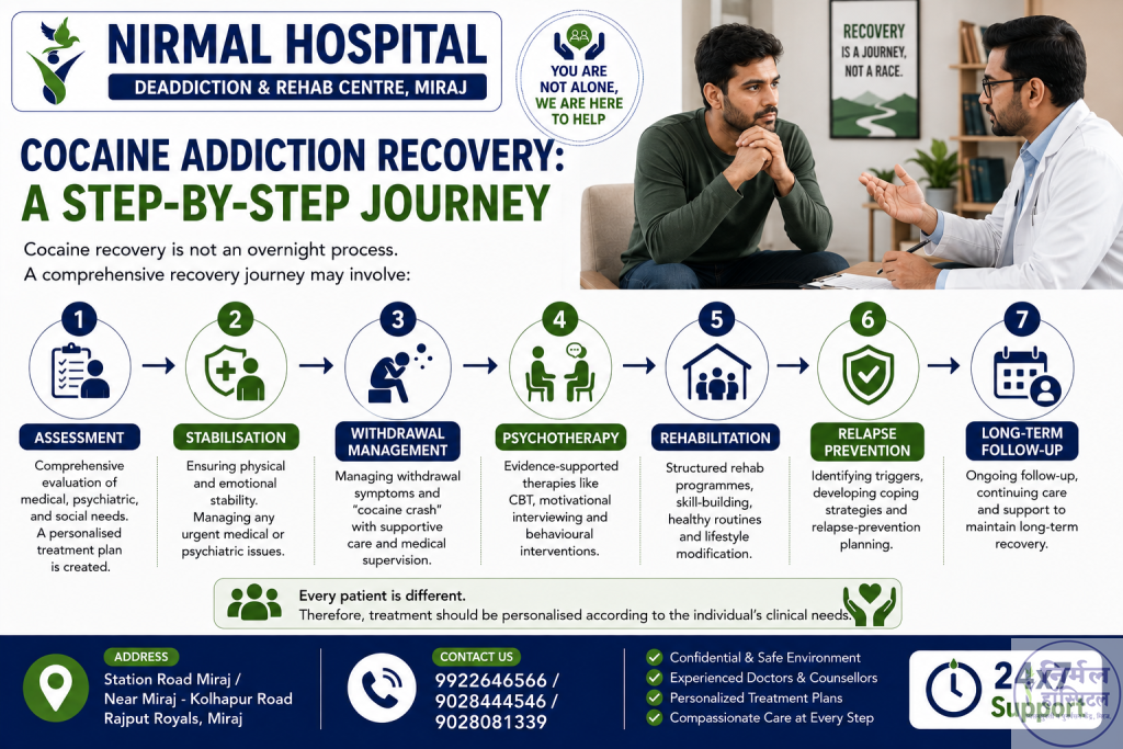 Cocaine Addiction Recovery: A Step-by-Step Journey