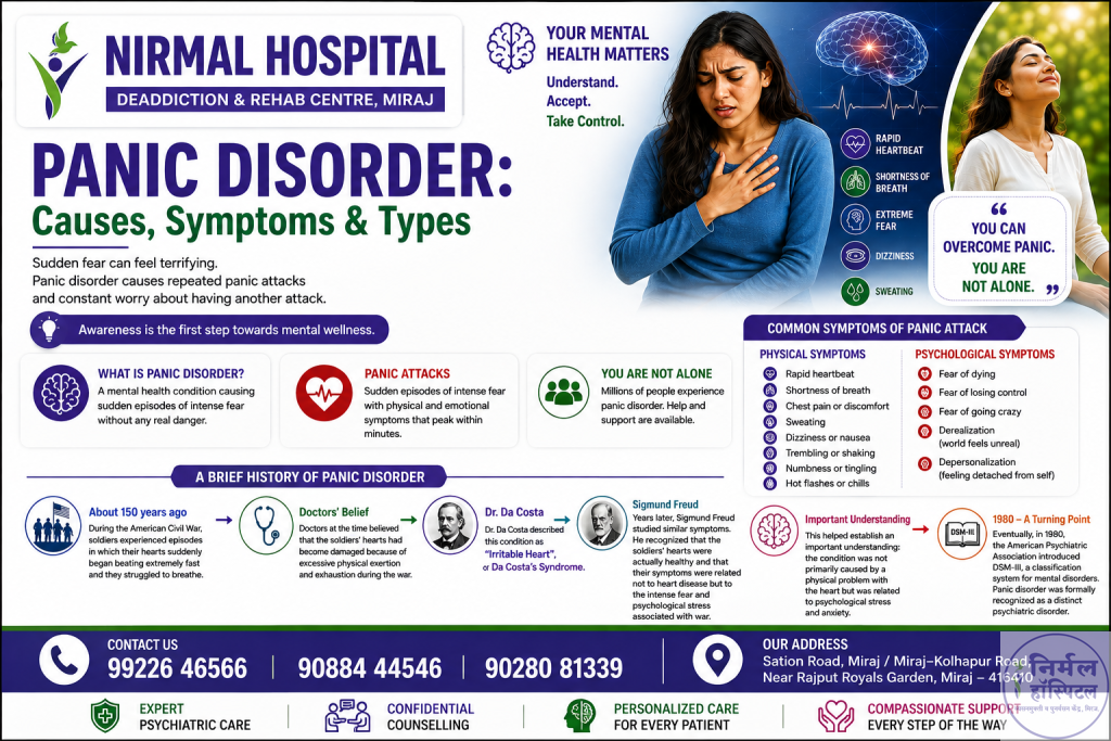 Panic Disorder A Brief History of Panic Disorder
