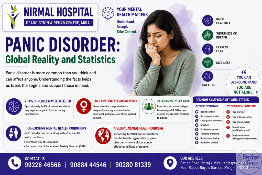 Panic Disorder Panic Disorder: Global Reality and Statistics