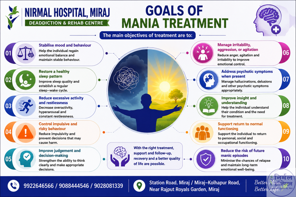 Goals of Mania Treatment