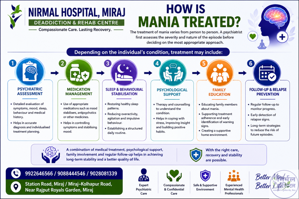 How is Mania Treated?