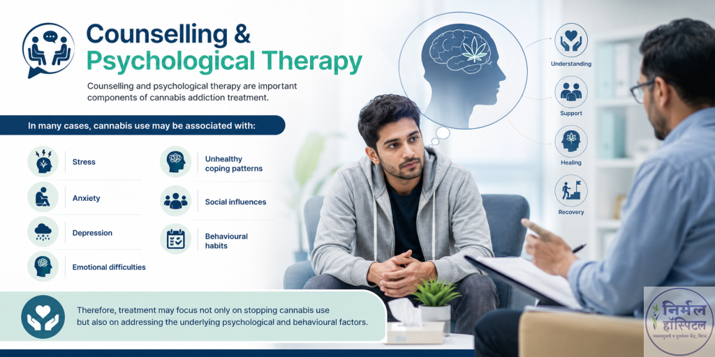2. Effective Cannabis Addiction Treatment for a Healthier Life | Nirmal Hospital Cannabis Psychological therapy