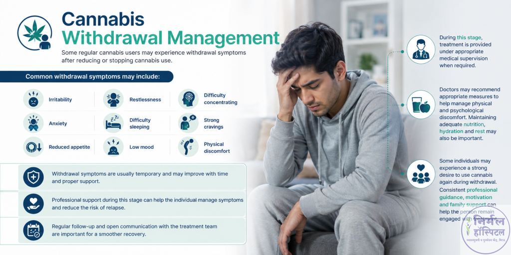 2. Effective Cannabis Addiction Treatment for a Healthier Life | Nirmal Hospital Cannabis Withdrawal Management