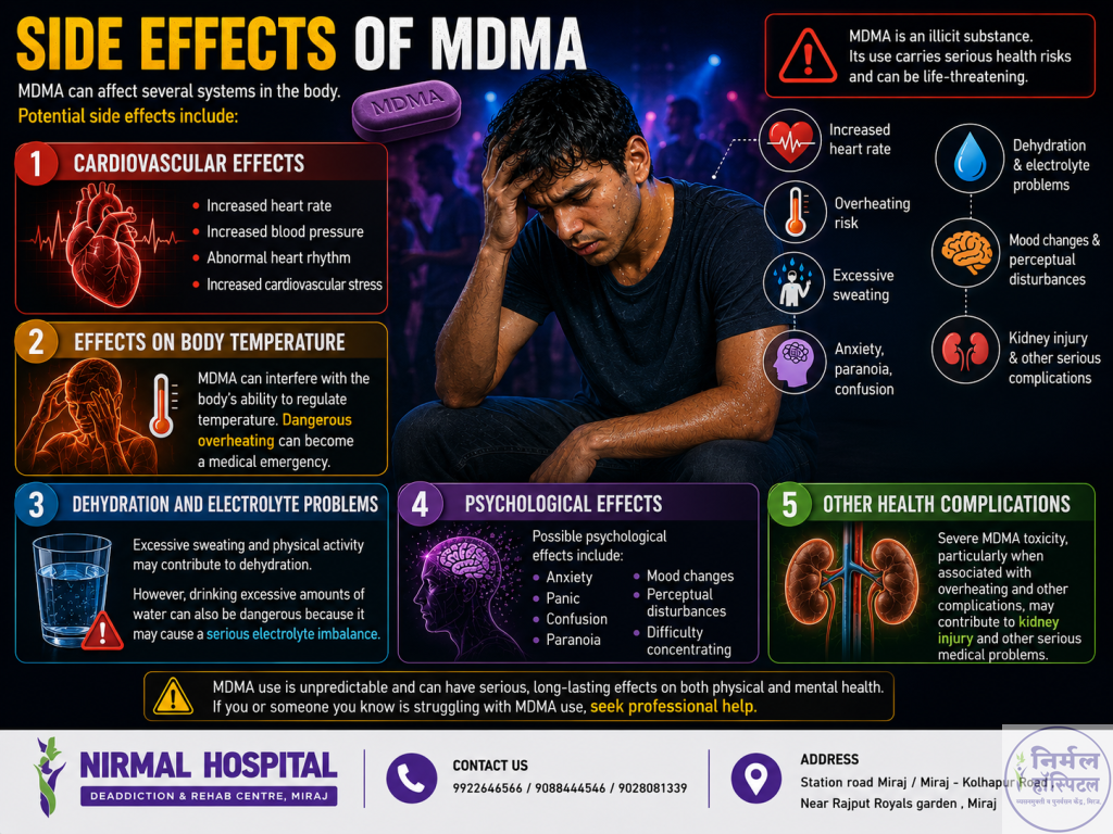 Side Effects of MDMA