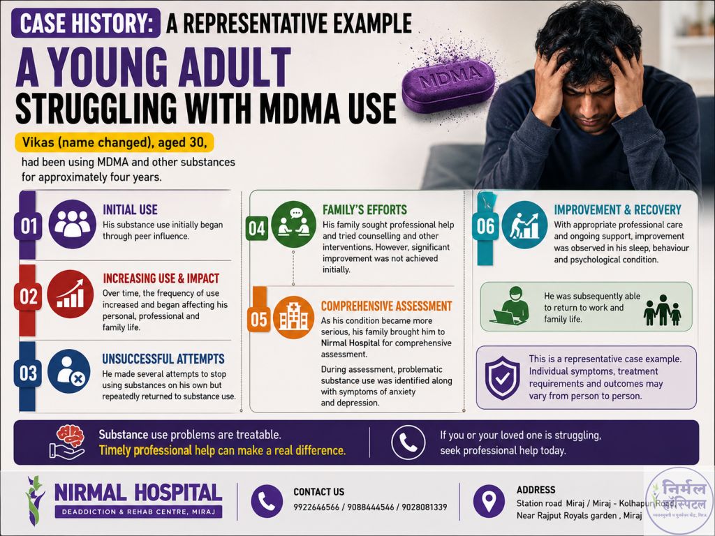 MDMA addiction