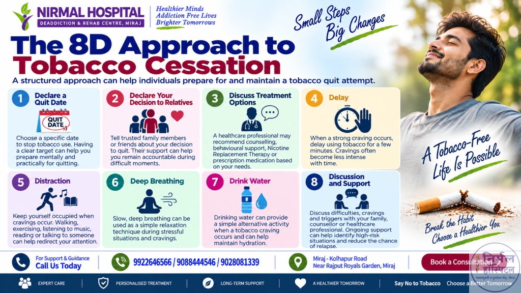 Nicotine (Tobacco,Gutkha & Cigarette) Addiction Treatment nicotine addiction