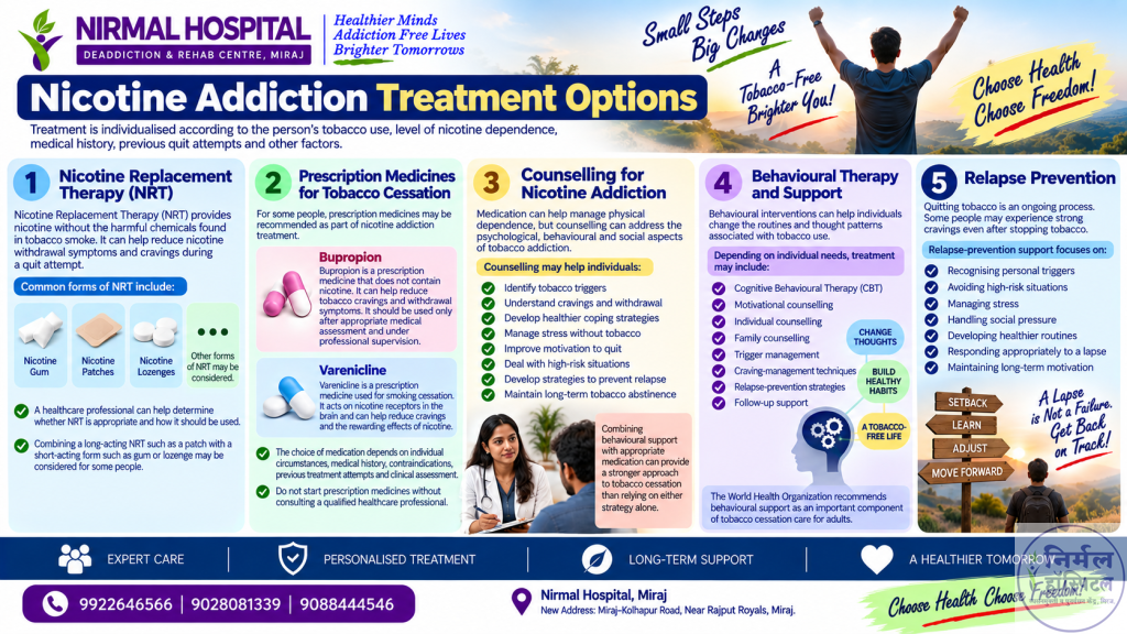 Nicotine (Tobacco,Gutkha & Cigarette) Addiction Treatment nicotine treatment