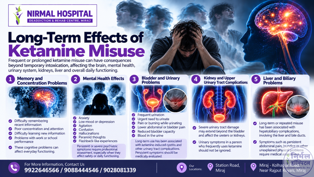 Long-Term Effects of Ketamine Misuse