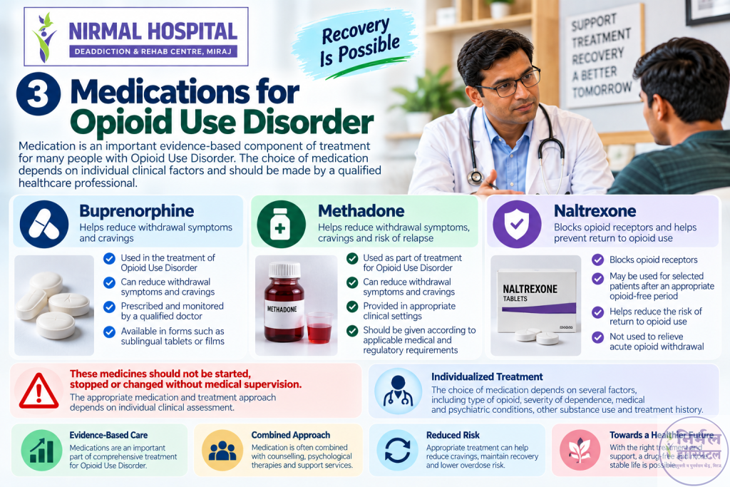 Medications for Opioid Use Disorder